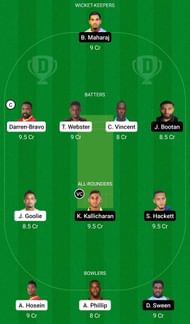 Dream11 Team for QPCC I vs QPCC II - Trinidad T20 Festival 2022.